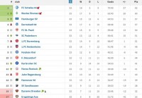 沙尔克04对阵汉堡比分预测:沙尔克04对阵汉堡比分预测